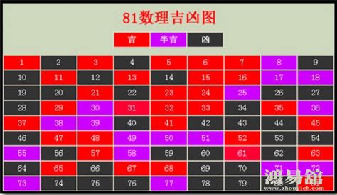 65數字吉凶|数字65的吉凶